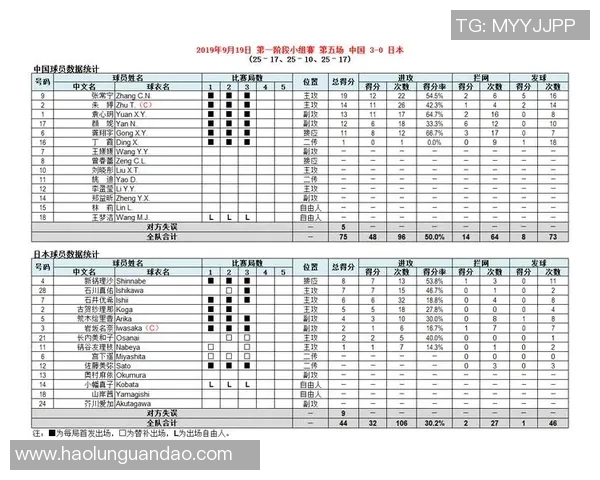 重庆排球队灵活性排名第一最新排球灵活性TOP10揭晓 重庆排球队灵活性排名第一最新排球灵活性TOP10揭晓