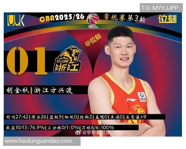 胡金秋的崛起之路:从青涩少年到CBA明星球员的奋斗历程与心路历程 胡金秋的崛起之路:从青涩少年到CBA明星球员的奋斗历程与心路历程