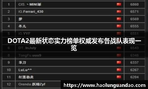 DOTA2最新状态实力榜单权威发布各战队表现一览